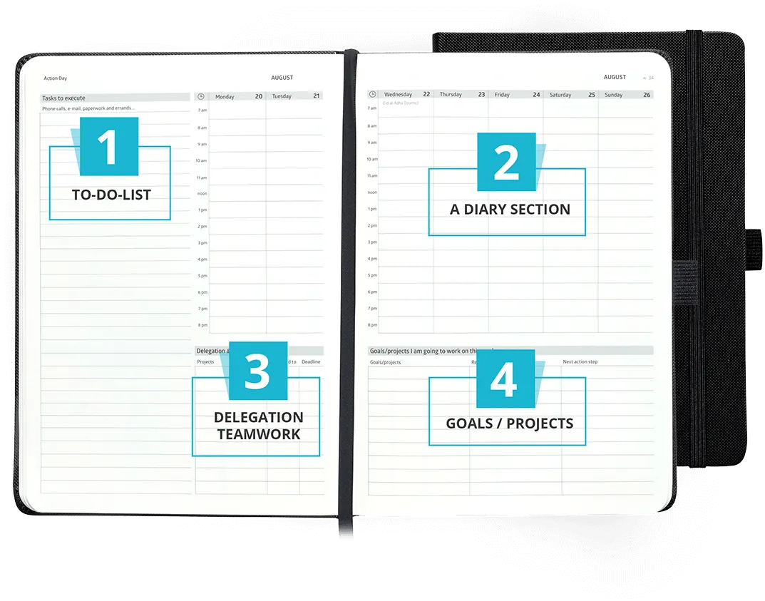 Action Day Yearly Planner, black hard cover, open to a weekly spread with to-do list, diary, delegation and goals sections